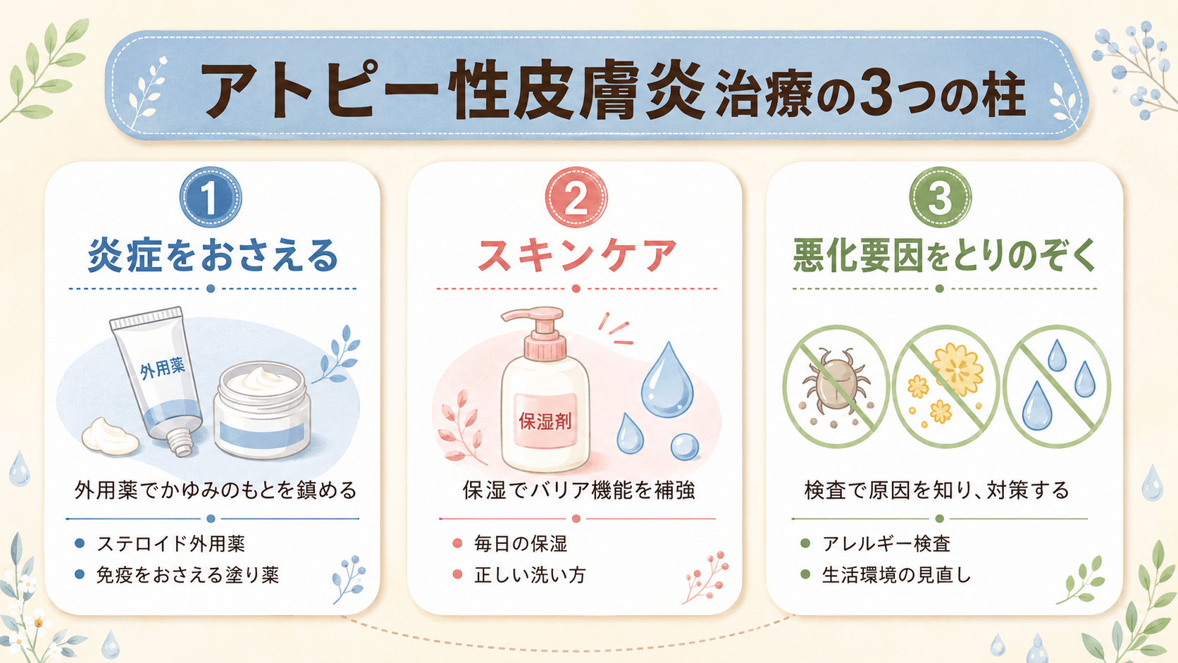 アトピー性皮膚炎治療の3つの柱
