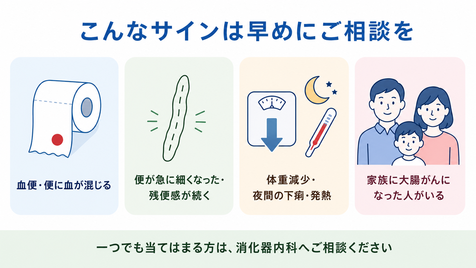 早めの受診が必要なサイン4つ（血便、便が急に細くなる・残便感、体重減少・夜間の下痢・発熱、家族に大腸がんの既往）の一覧図